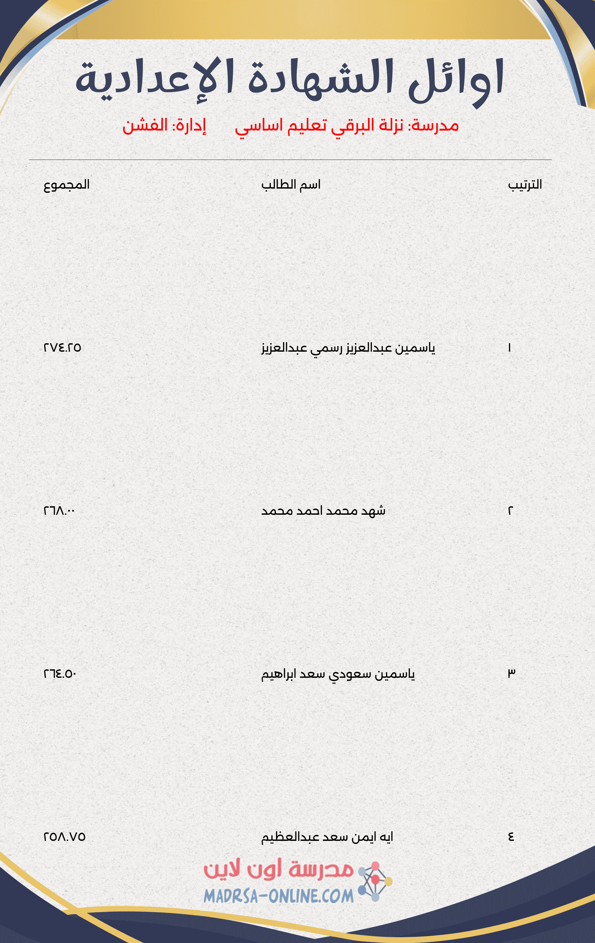 Top Students Certificate